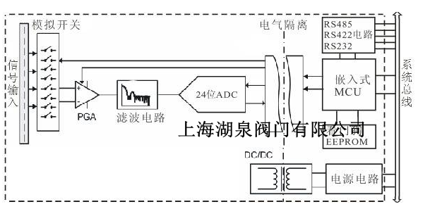 電動調節閥是怎么實現調節的